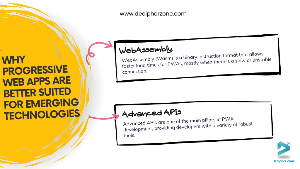 Progressive Web Apps